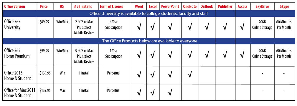 Microsoft Office Comparison Matrix